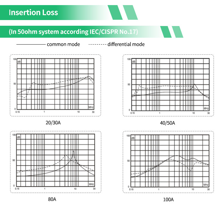 YX92G4 High Current Three Phase EMI Filter Four Line EMI Suppression Filter For SMPS