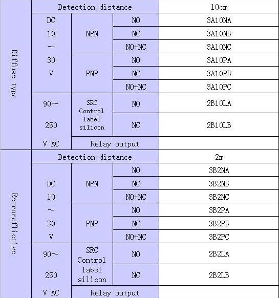 Micro photoelectric sensor G18
