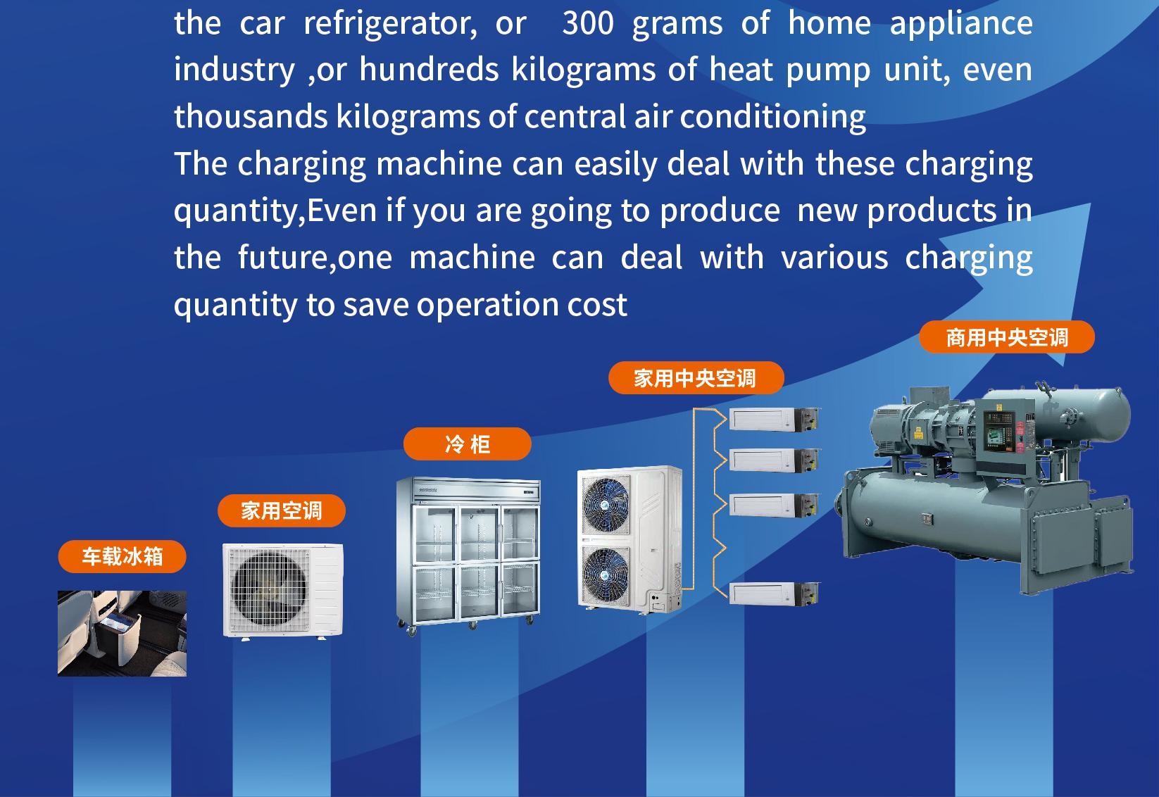Single System Gas Freon Charging Station ATEX Certificated CM8600 ExS