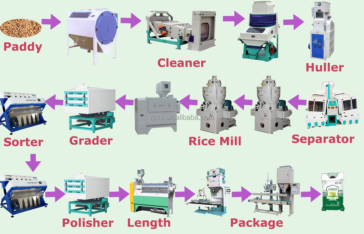 100 tons per day heavy auto rice husk milling machine color sorter rice mill MCHJ100-4