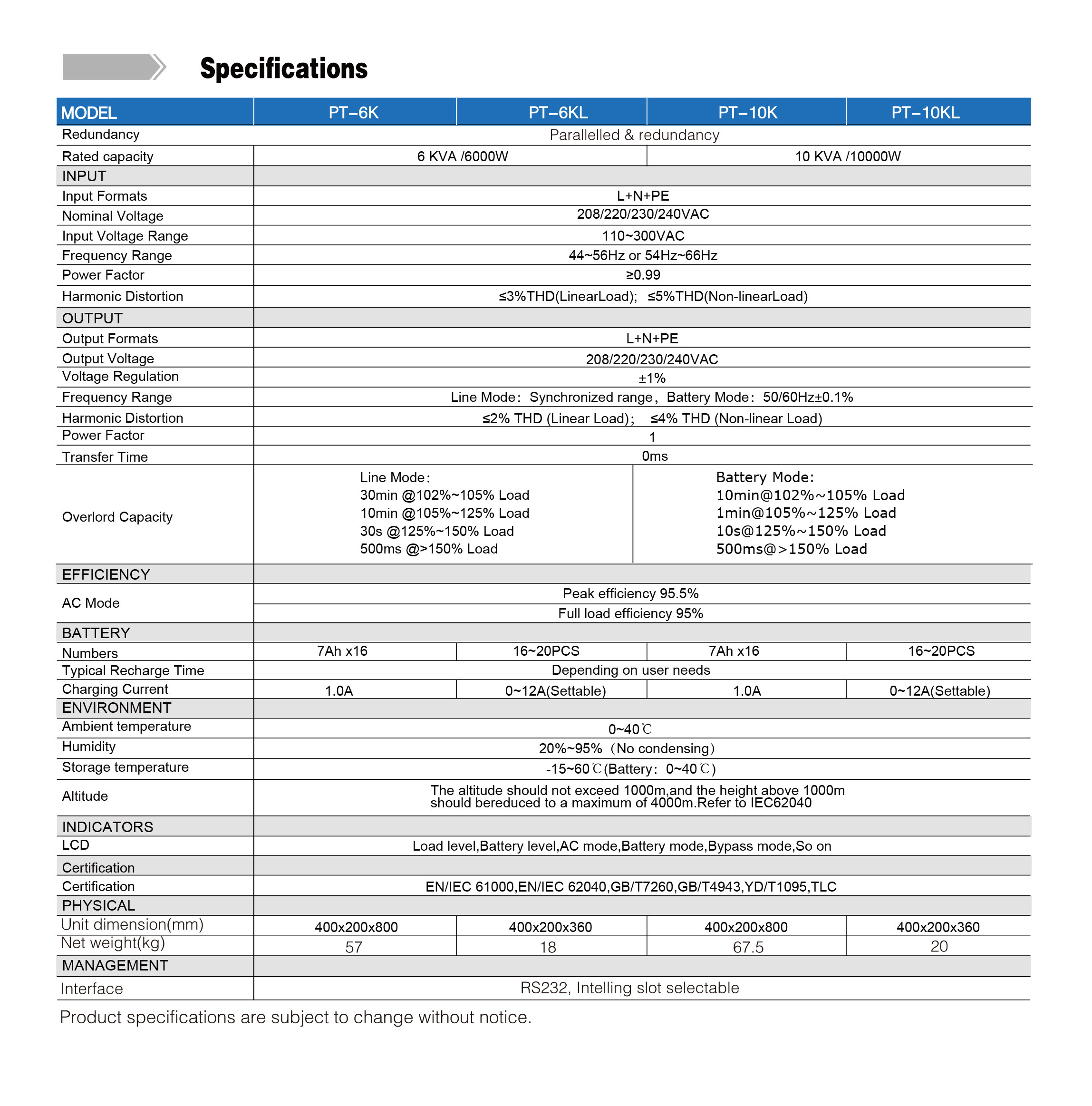 Tower Type Pure Sine Wave High Frequency Online UPS