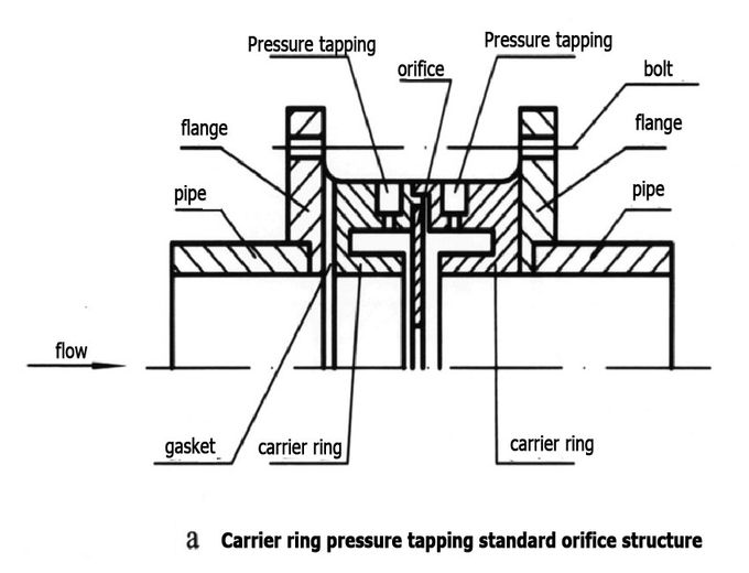 Compressed Air Orifice Plate Flow Meter With Flange Or Wafer Type Connection
