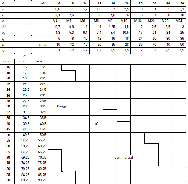 International Standard M6 Parallel Dowel Pin 14x30 Iso 8735 For Mini Car