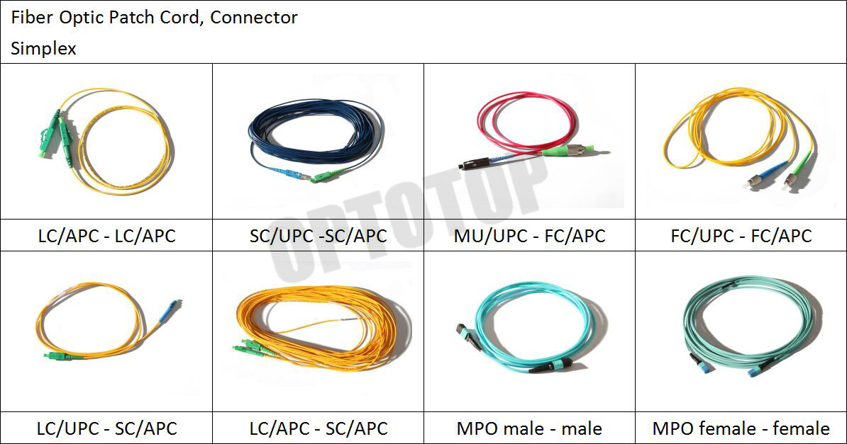 50 / 125 um Fiber Optic Patch Cord MM OM 4 For Test Equipment / Metro