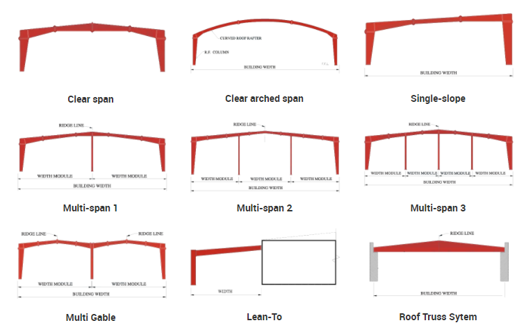 Improved Productivity Prefab Steel Structure Dairy Cow Shed Farm
