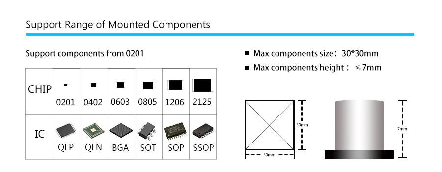 Intelligent Bga Mounting System High Speed Pick And Place Machine Small Components Desk