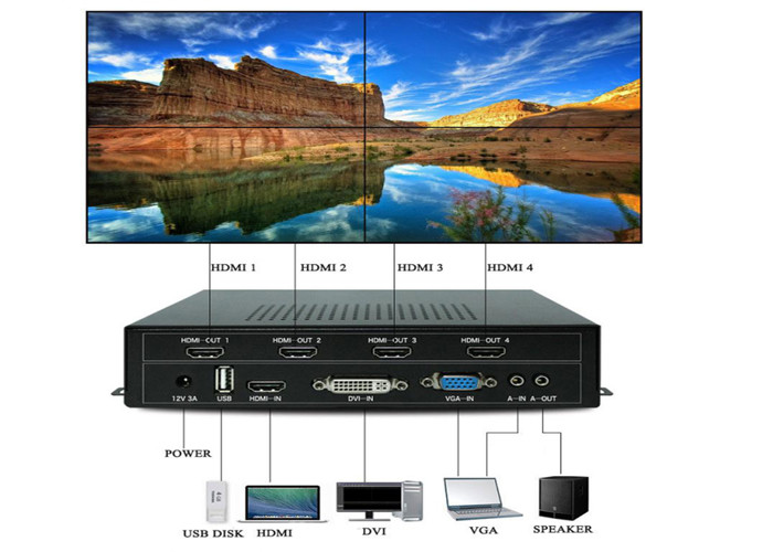 4K HDMI Video Wall Controller - Stunning High-Definition Multi-Screen Display