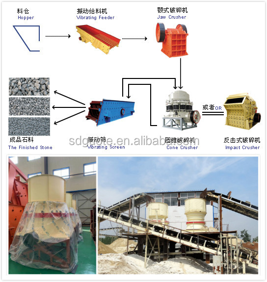 Versatile Wet/Dry Silica Sand Production Line for Quartz Processing Requirements
