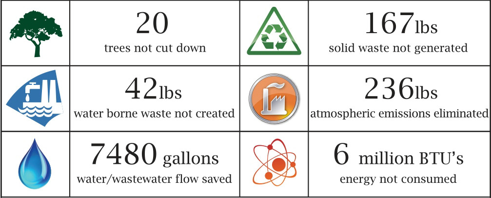 0.40MM Waterproof Calcium Carbonate Recycled Stone Paper Engineering Projects
