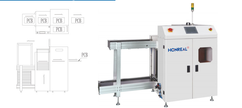 Magazine Stacked PCB Loader And Unloader , Vacuum Bare Board Loader For Smt Assemble