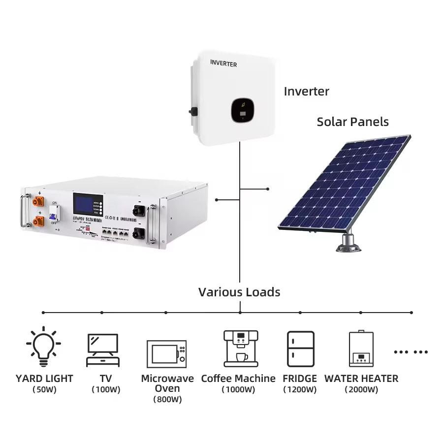 48V 100Ah 16S1P Rack-Mount Lithium Battery For Solar Energy Storage System Integration