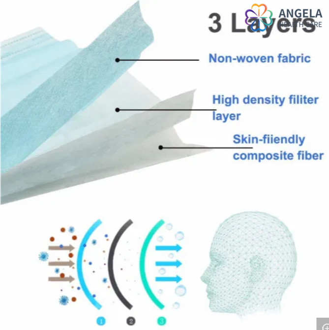Disposable Medical Face Mask Corona virus Protective Masks N95,KN95 CE EN13458 Approval ffp2 Face Mask