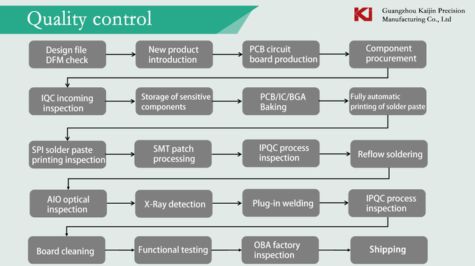 Professional Custom PCBA Manufacturer Double Deck PCB Electronic Board