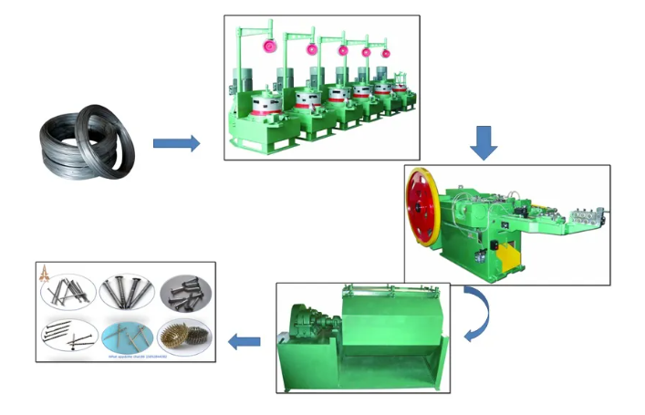 nail machine