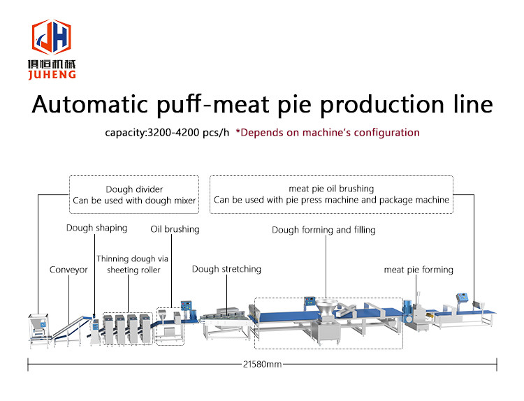 4200pcs/H Automatic Chinese Meat Pie Production Line Make Up Line Bread Pressing Machine