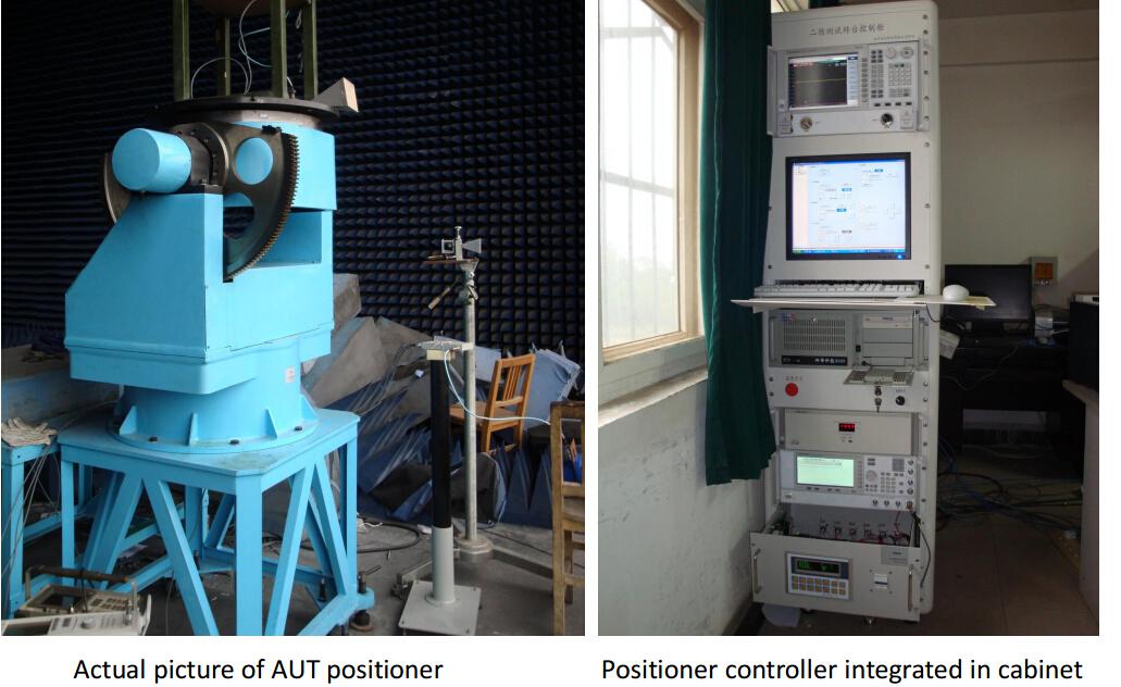 AUT Positioner