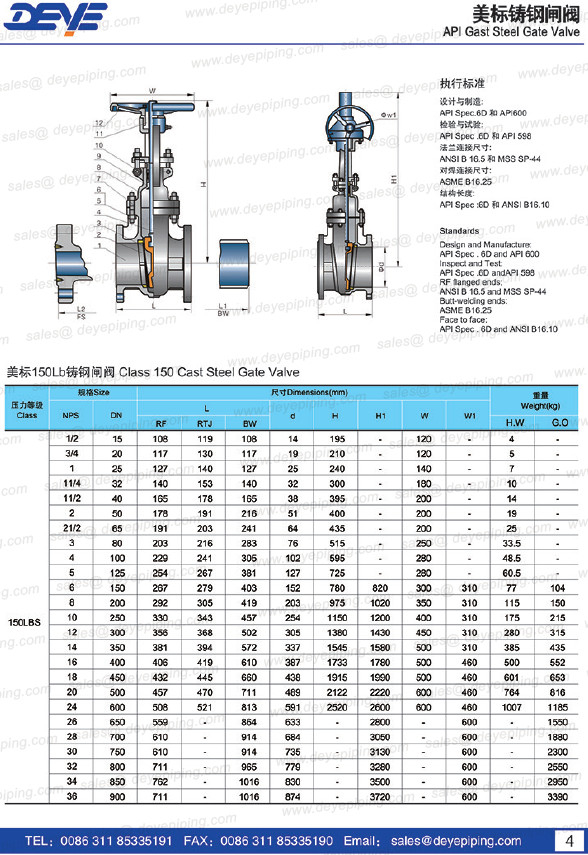 API600 Ansi B16.34 A216wcb Steel Gate Valve With 150lbs 300lbs