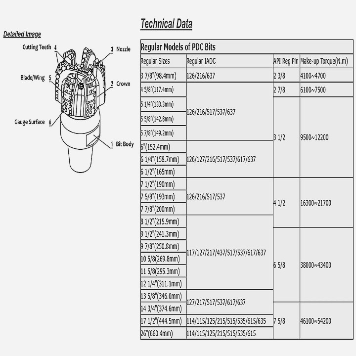 API PDC Petroleum Drill Bit Rock Drilling Tools 6 Blades Matrix Body Diamond PDC Bit