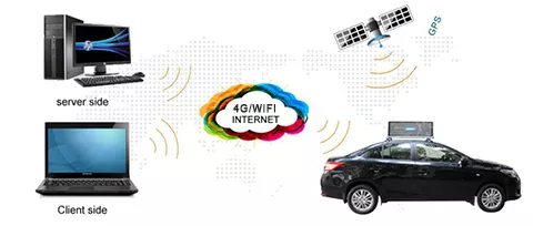 4G P5 Vehicle Top Advertising Taxi Roof Top LED Sign Top Variable Message Display