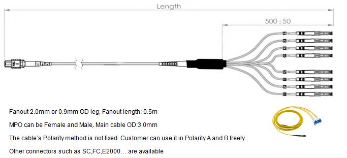 8 Fibers MPO to LC OM4 Fiber Optic MPO-LC 2.0mm Straight harness Cables