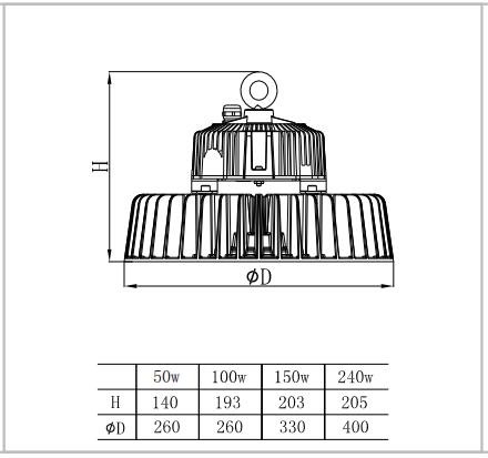 80W Commercial LED High Bay Lighting 110lm / W High Power Efficiency