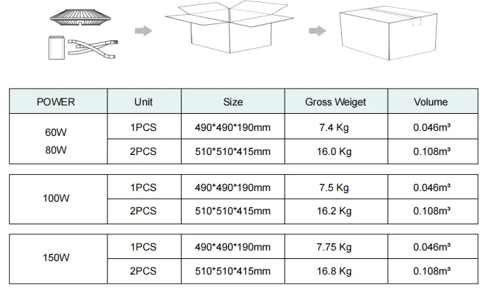 Factory Price Ajustable Anti-Moisture IP65 150W Waterproof 140lm/W Fairy Lawn Courtyard Landscape Park Yard Pathyway Street Post Top LED Garden Light
