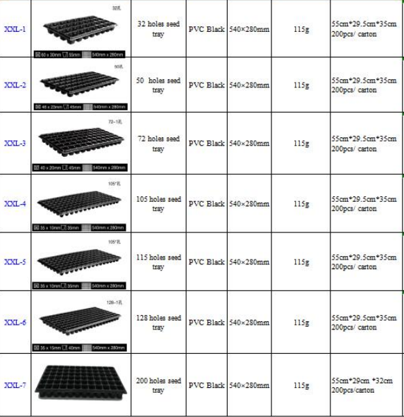 Wholesale 32 holes Plastic Seeding Tray Flower and Tree Seedings Growing Plastic Containers Cell Tray 2