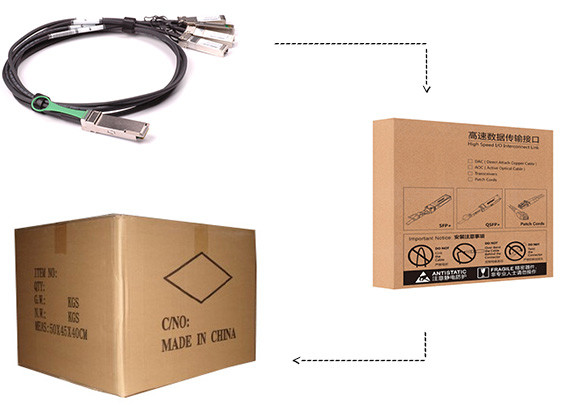26 AWG 4 x 10G QSFP+ to SFP+ Cable 40 GBPS Compatible CISCO H3C JUNIPER