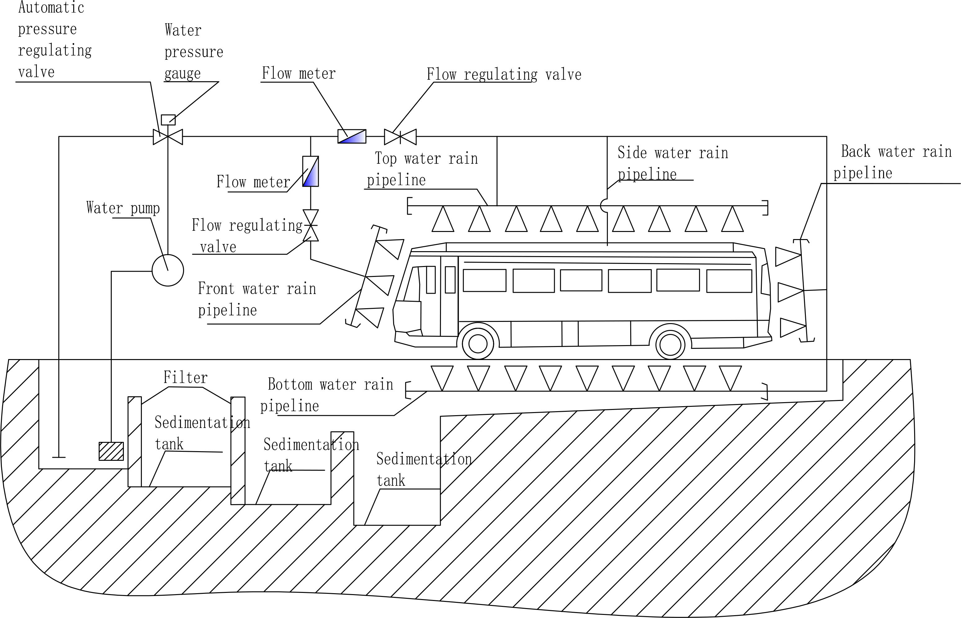 IEC 60529 Vehicle Rain And Dry Test Room Rainproof Performance For Vehicle