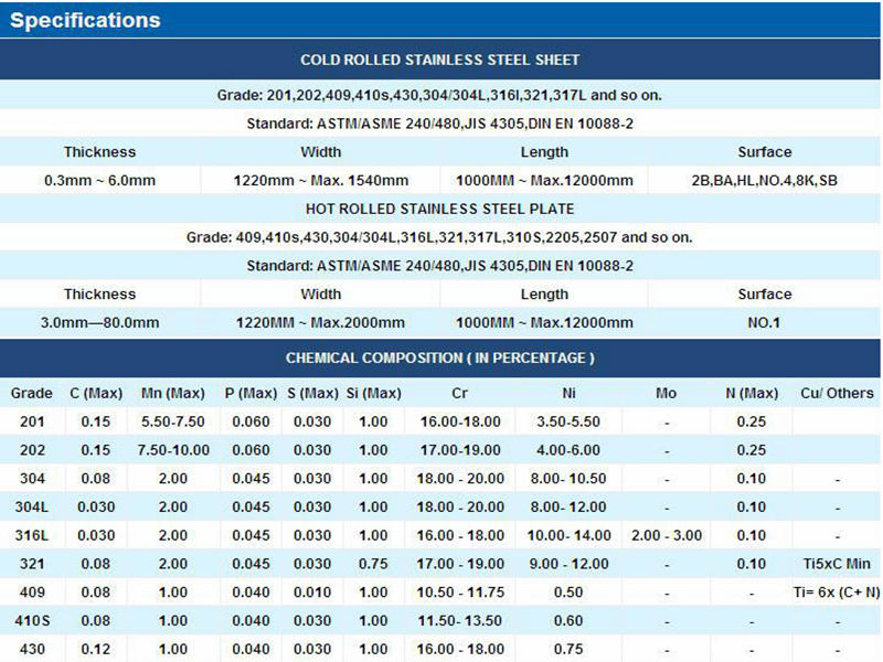 Stainless Steel Plates Super Duplex ASTM A240 UNS 32750 Of 1 / 2 / 3 / 5 / 6 / 8 / 10/ 15 / 20 / 25 / 30 / 50MM