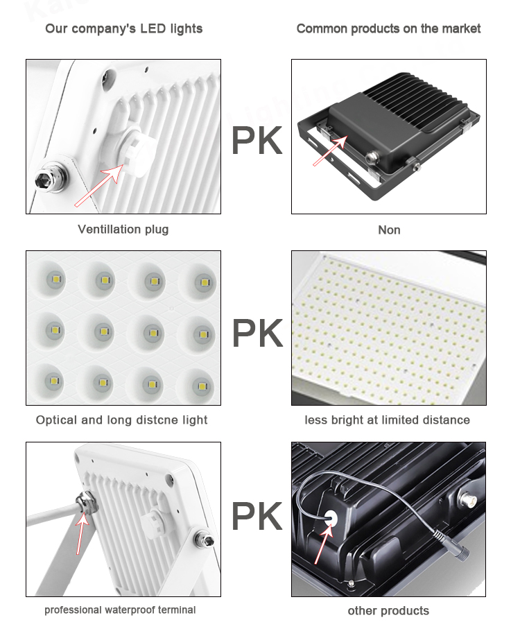 ODM Optical Design 100W Led Flood Lamps Outdoor With Driver