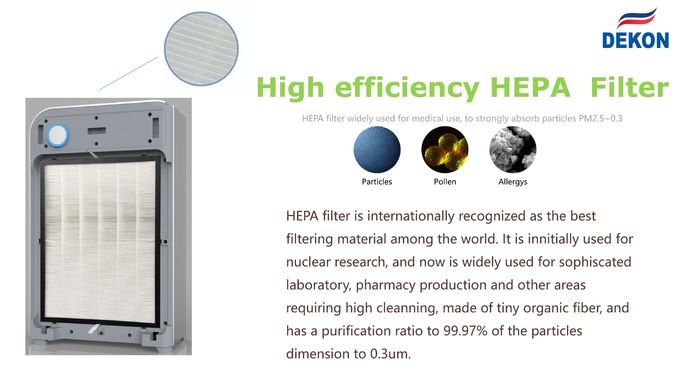 UVC Air Purifier and Air Sterilizer 2 in 1 model DEKON AIR PURILIZER P30A=air purifier and air purifier combined unit