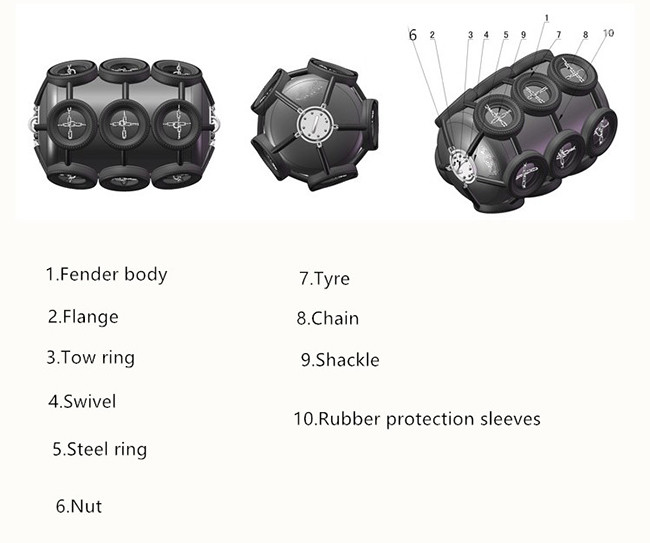 50kpa Floating Yokohama Rubber Fender Pneumatic Tyre Chain Net