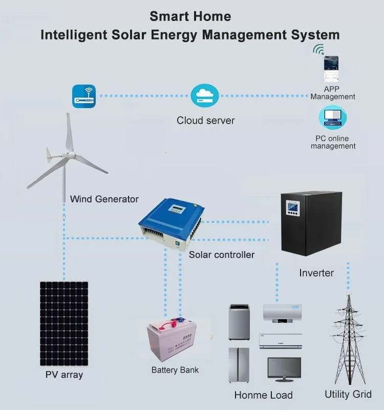 48V Off Grid Home Wind Generator System With 3 Phase AC Permanent Magnet Generator