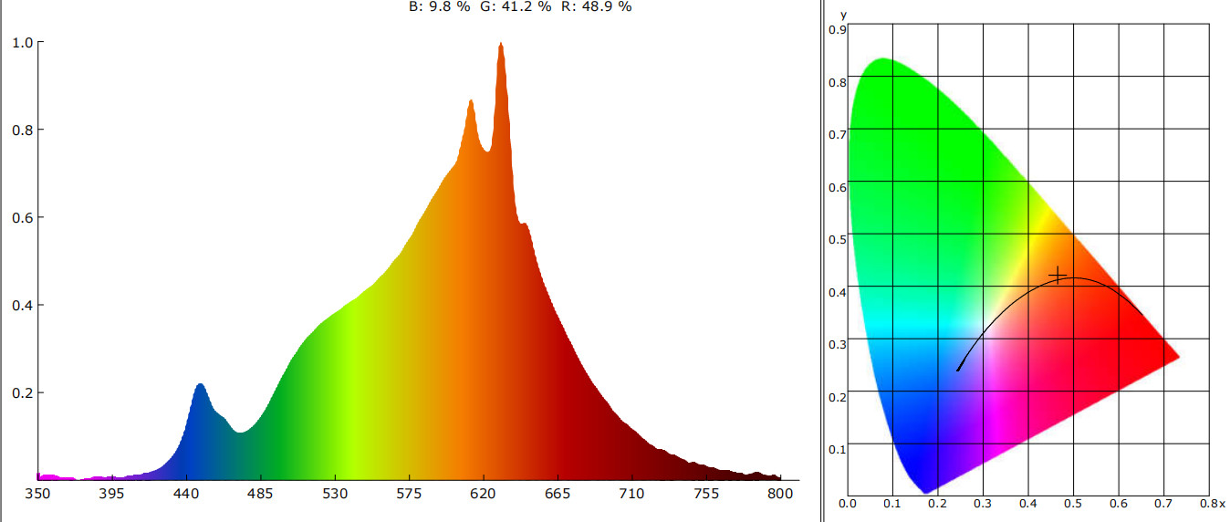 Custom Dimmable GU10 Mini LED Bulbs 36 Degree 3.5W Small Spot Lights 25000 Hours