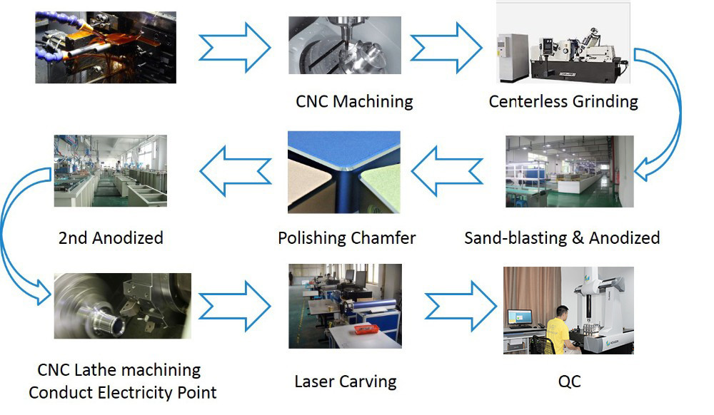 best affordable cnc mill