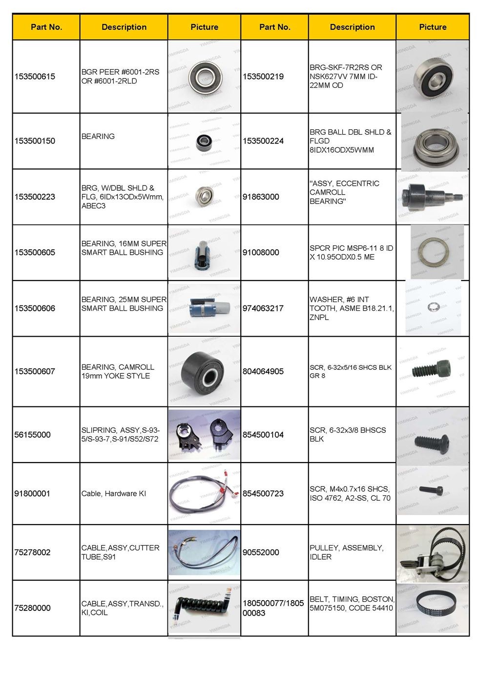 Auto Cutter Part No. 85631001 Textile Machinery Spares Grinding Wheel Stone Assembly