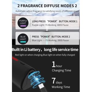 car diffuser,HVAC diffuser,diffuser,aroma diffuser,scent machine,scent diffuser