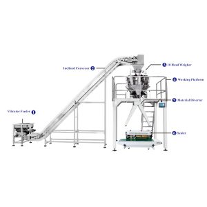 36P/M Semi Automatic Packaging Machine
