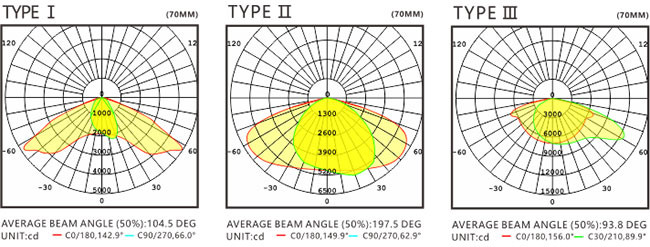 Tempered Glass Lens LED Street Light Bulb Replacement 200W High Light Efficiency