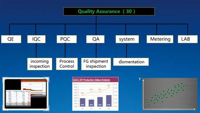 Quality Control for brushless motors