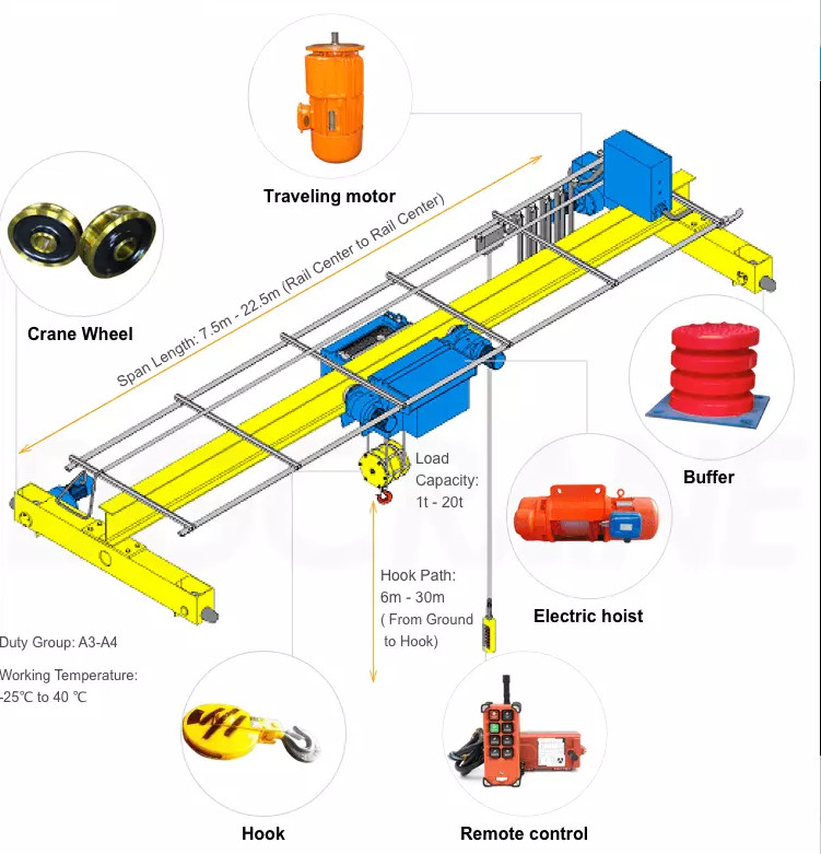 Remote Control A3 A4 European Overhead Crane Single Beam type