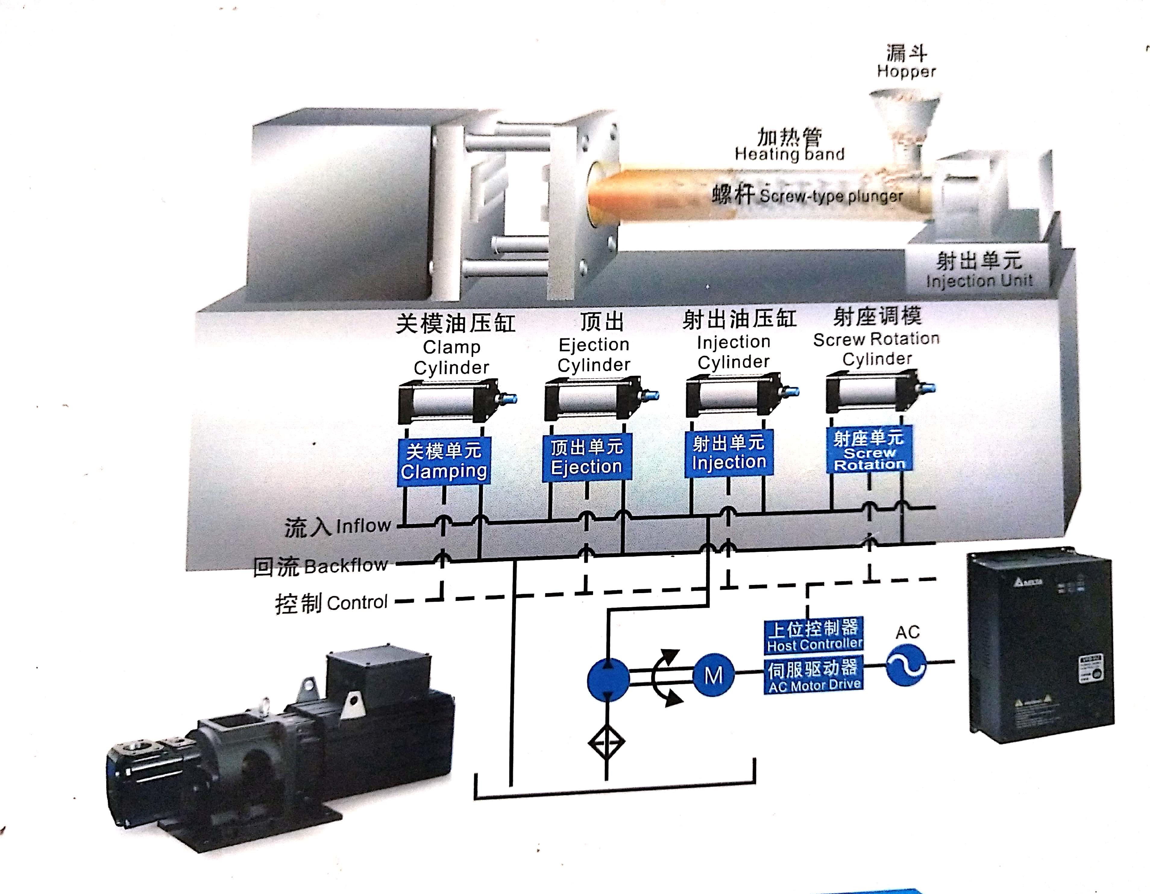 High Pressure T7DS-E Servo Vane Pump Servo Pump For Injection Molding Machine