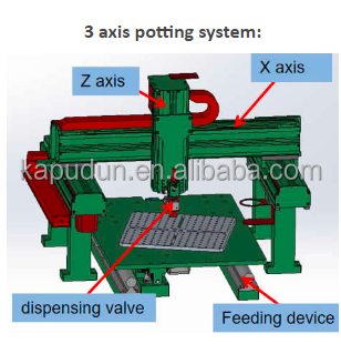 AB Glue Potting Machine for Meter Mix Equipment and Fluid Dispensing
