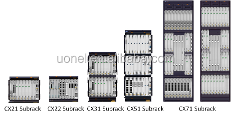 ZTE ZXONE 8700 CX31 OTN DWDM ZTE EOTU10GB Tunable 192.10-196.05 N2M1EOTU10GB(T&R,40km,400ps,APD,Fbb3,Tunable-C96,RZ,LC)