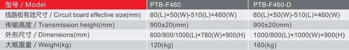 PCB Conveyors PTB-F series Reject Conveyor