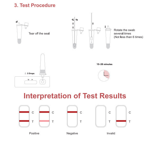 SARS-CoV-2 Ag Test Kit For Professional Test 10 Tests/Kit CE Specificity 100%