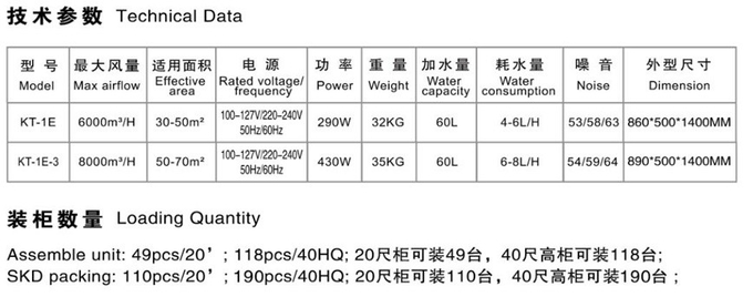 6000m3/H 50m2 Evaporative Cooler Swamp Air Cooler For Workshop