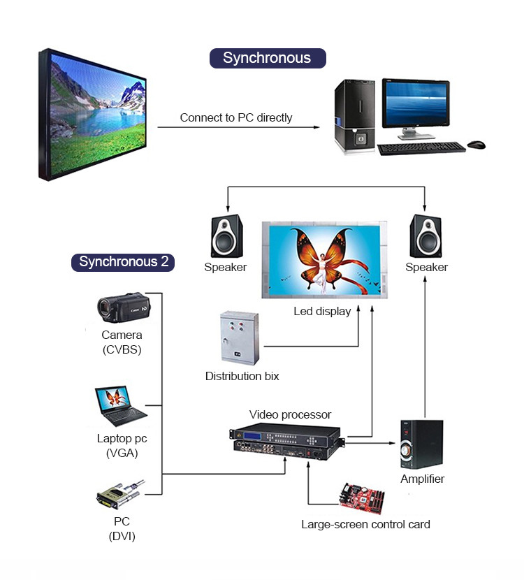 Custom Front Access Magnet Full Color P4mm Indoor Led Display