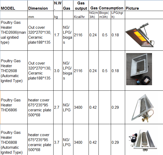 Liquefied Petroleum Natural Gas Outdoor Heater Propane Butane Space Gas Heater